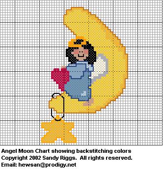 Angel Moon Chart showing backstitching