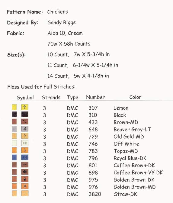 chickens floss chart 1