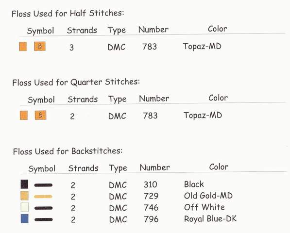 chickens floss chart 2