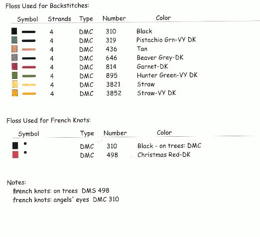 Christmas sampler floss list 2