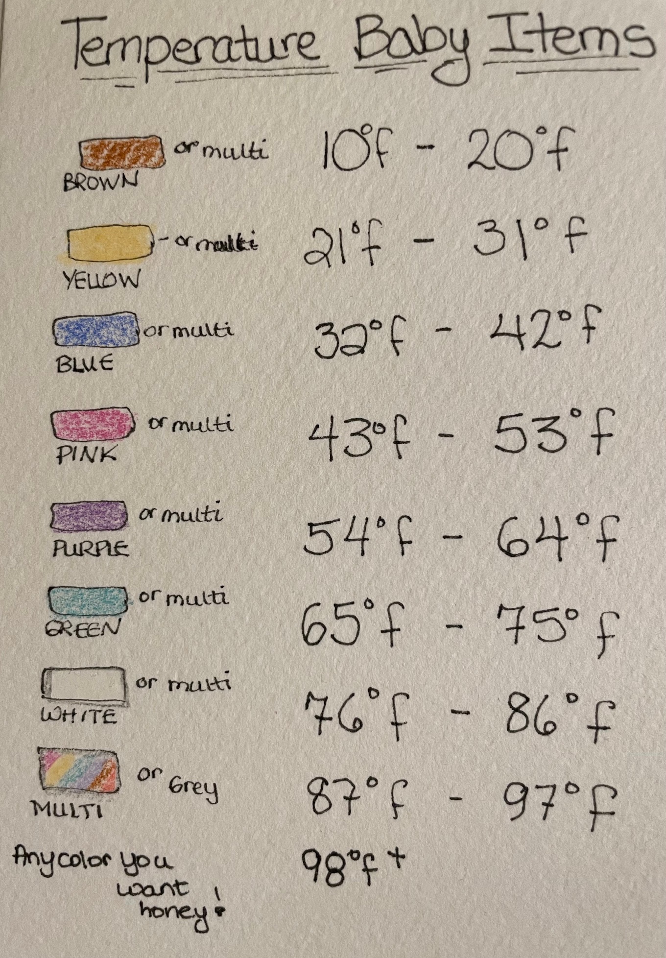 temp chart